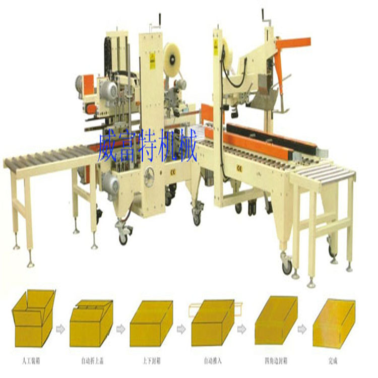 GHR-KF   全自動(dòng)開(kāi)箱封箱機(jī)